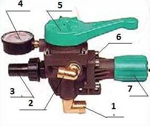 regulyator-davleniya